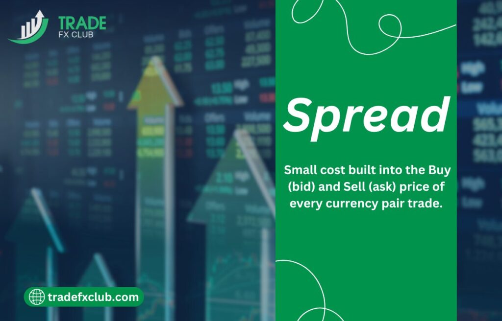 Spread in Forex.