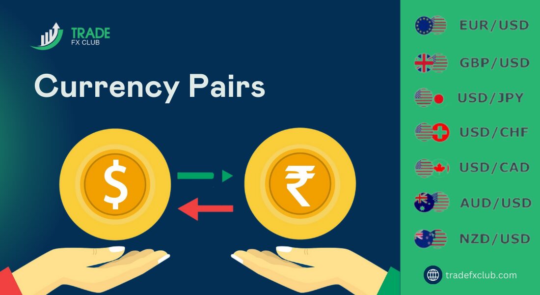 Featuring Currency Pairs, exchange rates and trading tips for forex market enthusiasts.