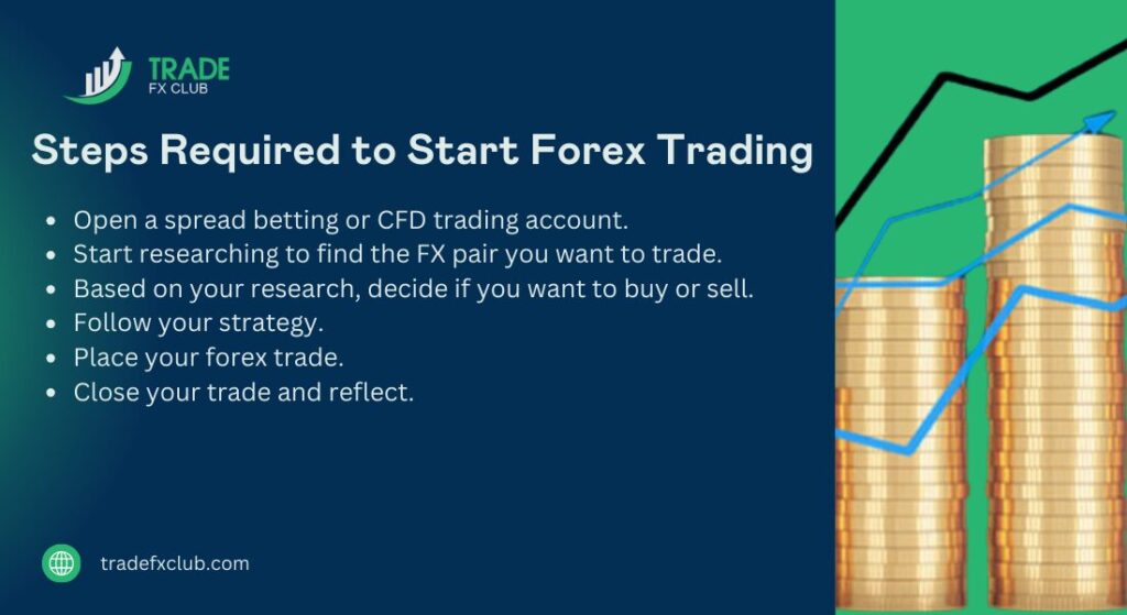 Start Forex Trading by using the given steps.