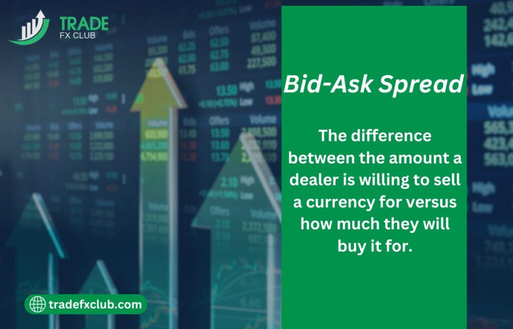 Bid-Ask Spread.