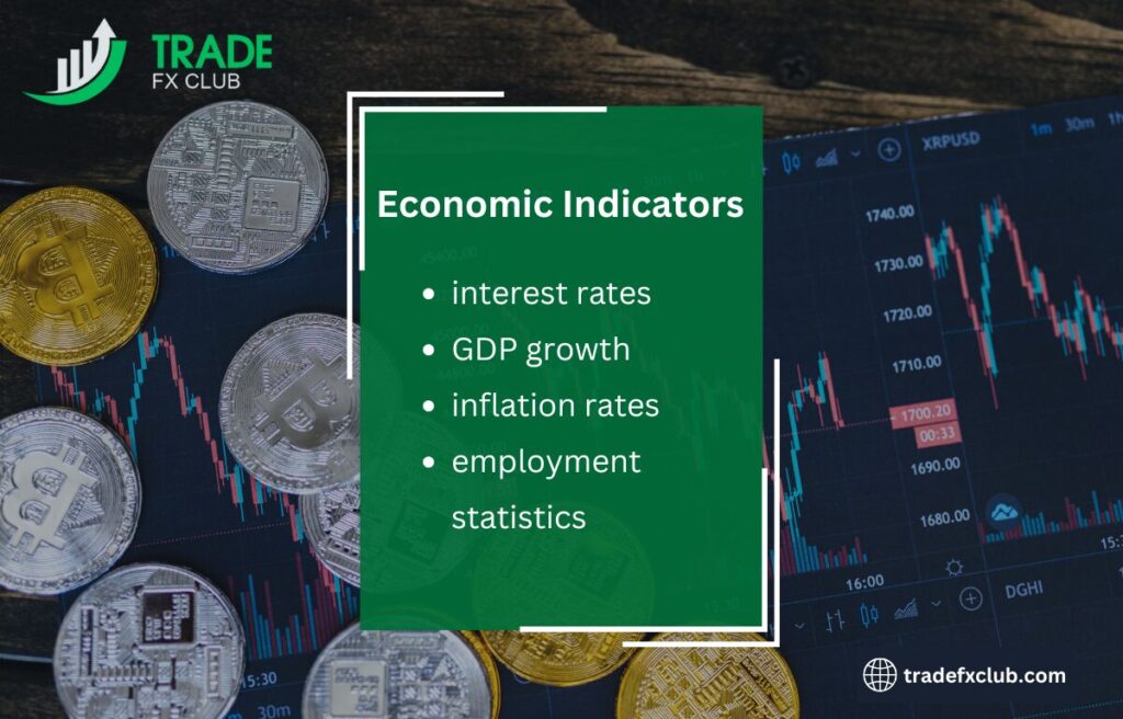 Economic Indicators Impact the bid price. 