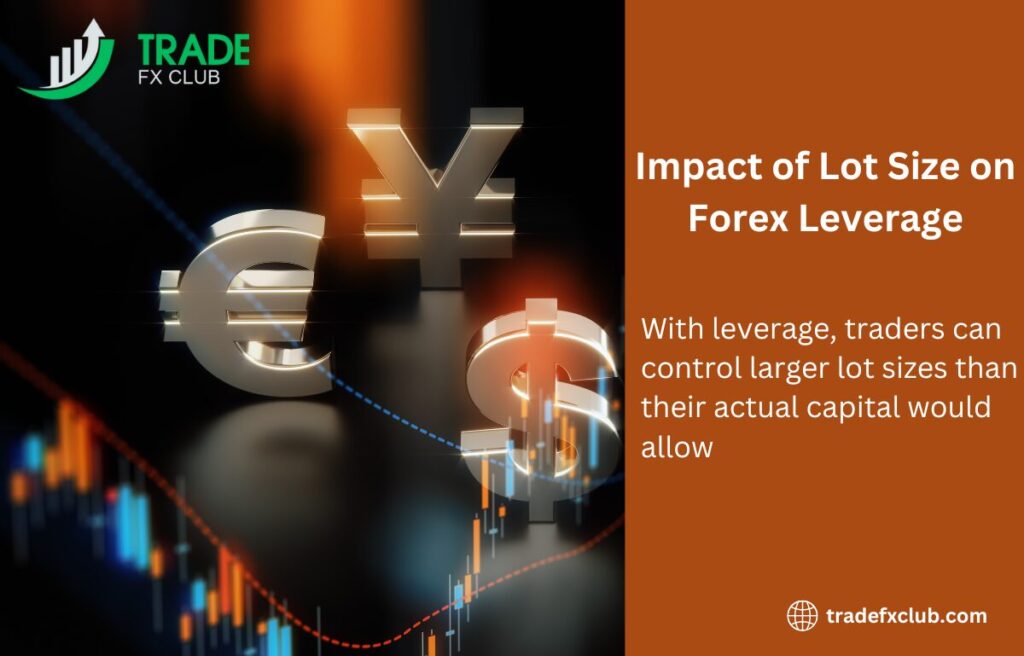 Impact of lot size on forex leverage.