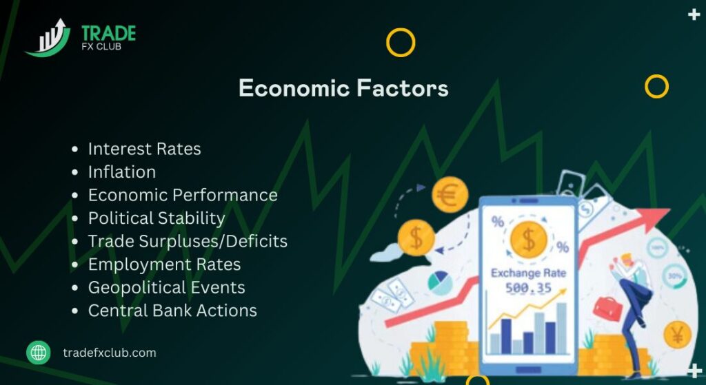 Economic Factors that influence Currency Pairs Prices 