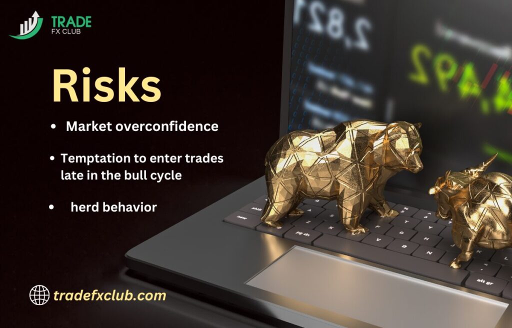 Risks Associated with Trading in a Bull Market.