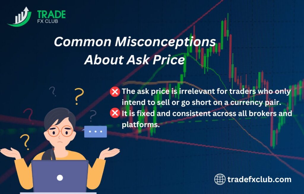 Common Misconceptions About Ask Price in Forex.