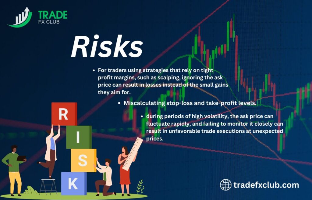 Risks Associated with Ignoring the Ask Price.