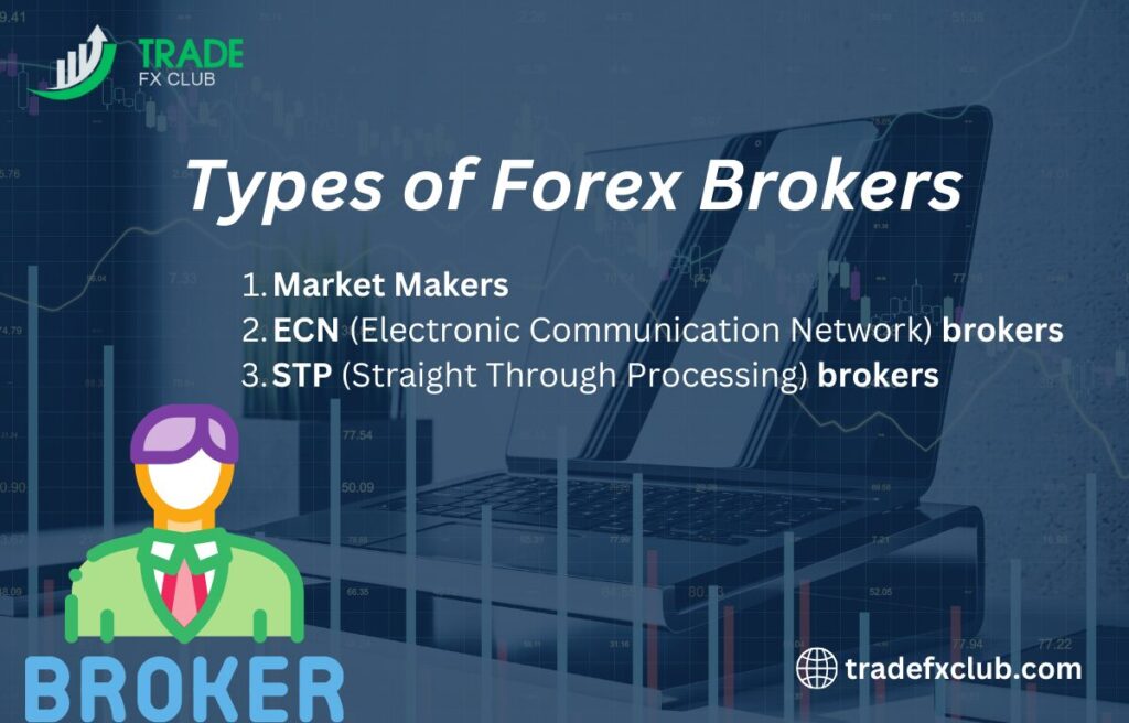 Different types of forex brokers.