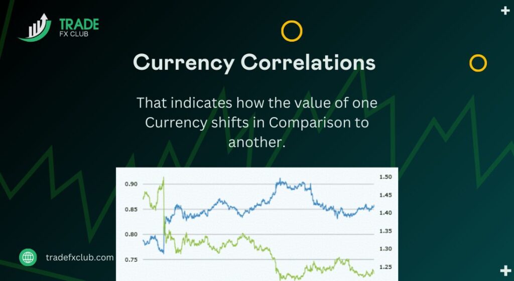 Relating currencies by Currency Correlations 