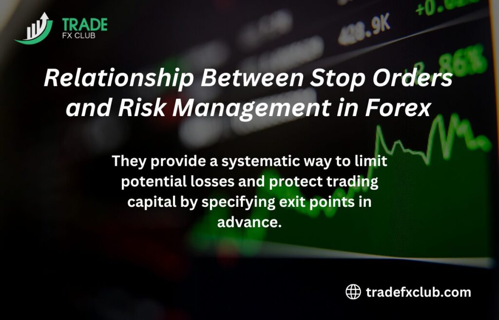 Relationship Between Stop Orders and Risk Management.